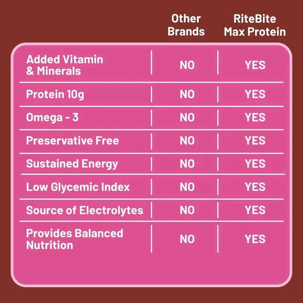 RiteBite Max Protein Daily Fruit & Nut Bar 50g