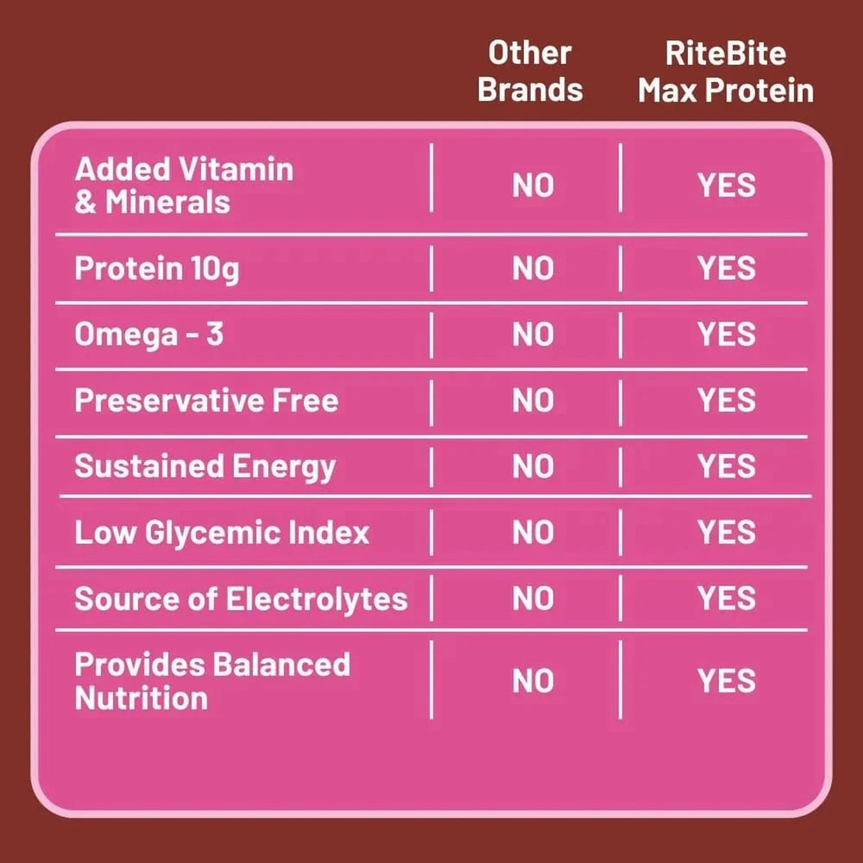 RiteBite Max Protein Daily Fruit & Nut Bar 50g